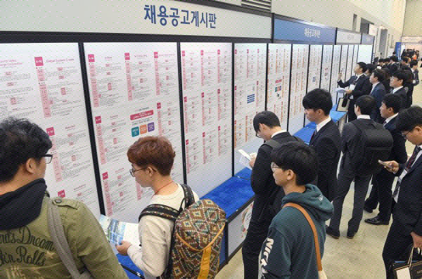  구직포기 ‘대졸 백수’ 역대 최다